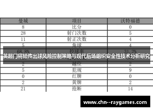 英超门将短传出球风险控制策略与现代后场组织安全性技术分析研究 英超门将短传出球风险控制策略与现代后场组织安全性技术分析研究